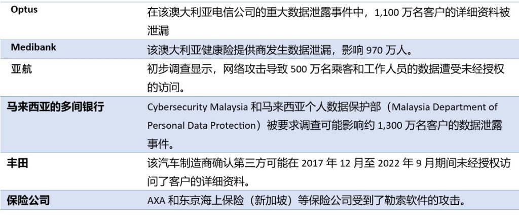 2022年亚洲重大网络攻击事件