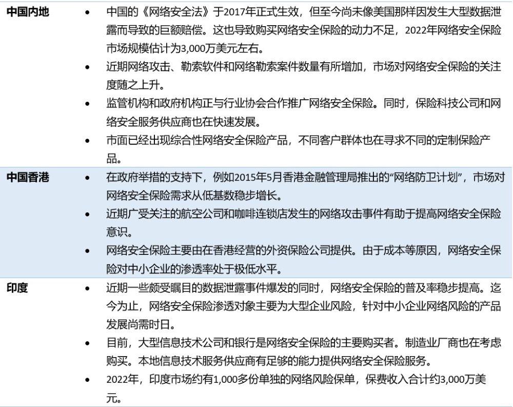 部分亚洲市场网络安全保险发展趋势