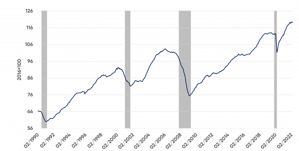 Fig2 Conference Board US Leading Econ Index 1 1024X517
