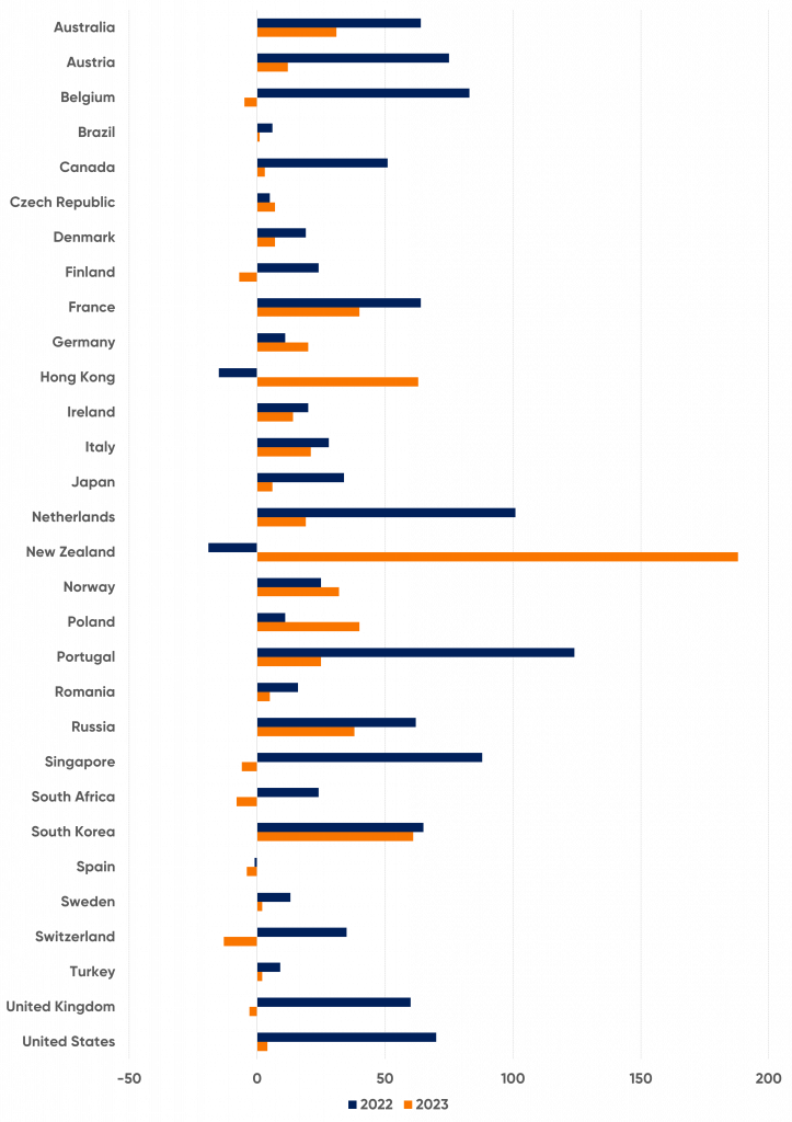 Figure 2 Insolvency Growth Year On Year Change 723X1024