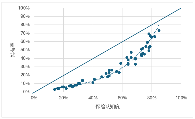 资料来源：2023年鼎睿消费者调查。