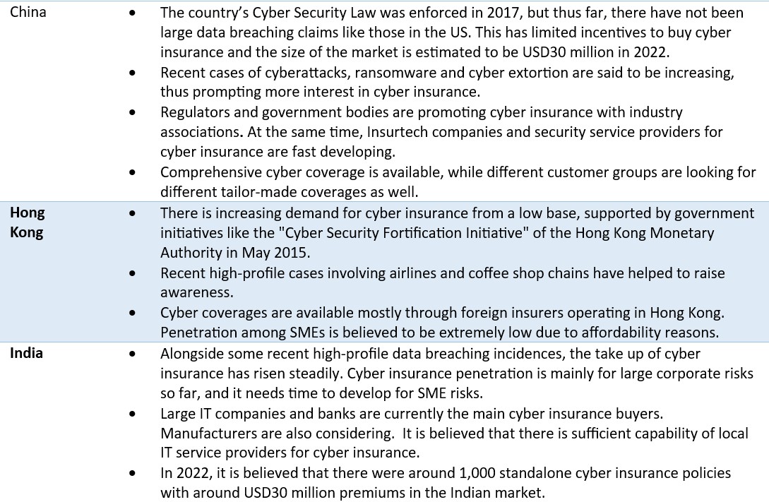Cyber insurance market trends in selected Asian markets