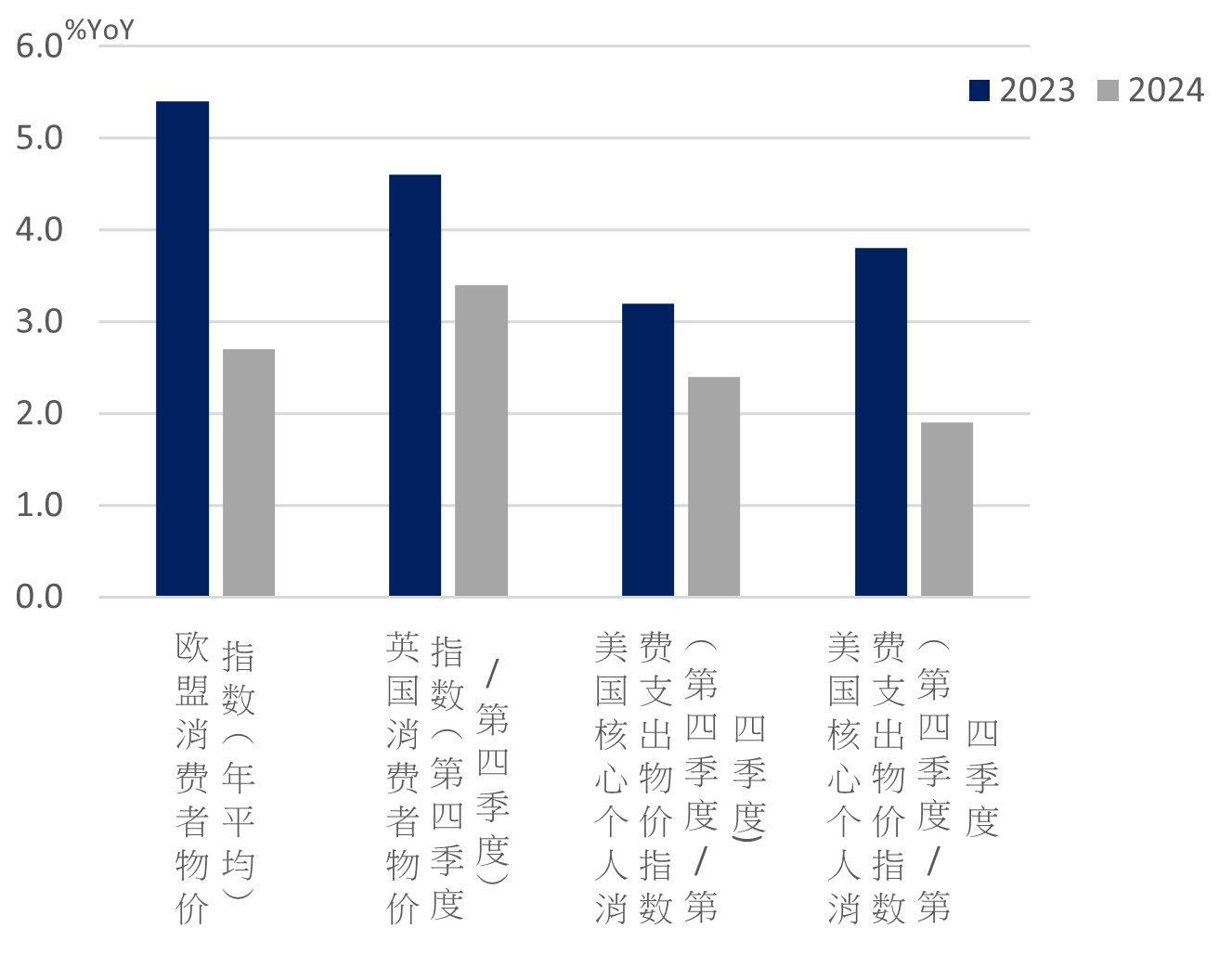 资料来源：各国央行政策声明
