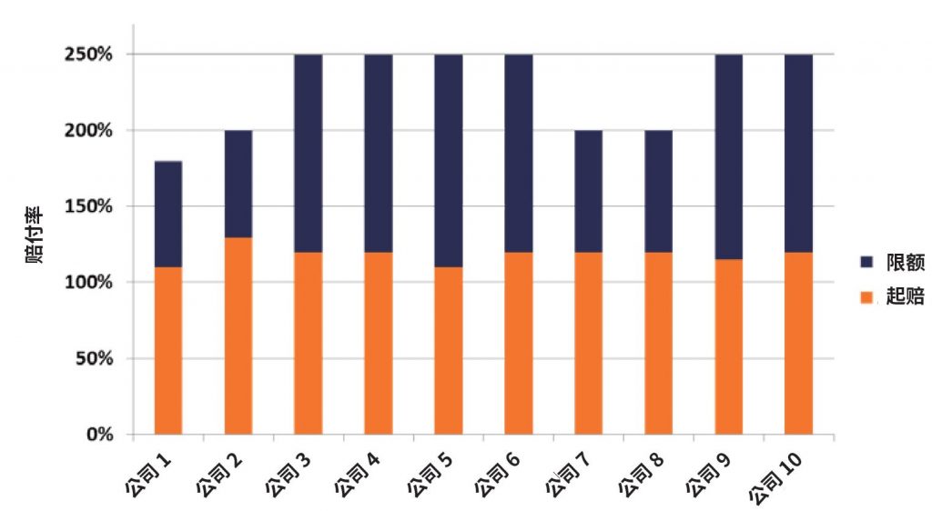 Peaktimes13 Chart4 Chi 1024X562