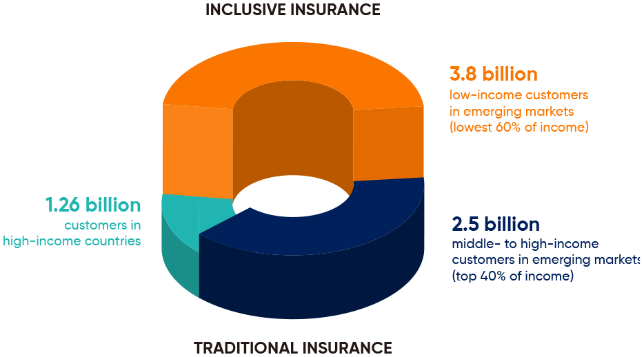6864 Inclusiv Insurance En Rgb 001 6