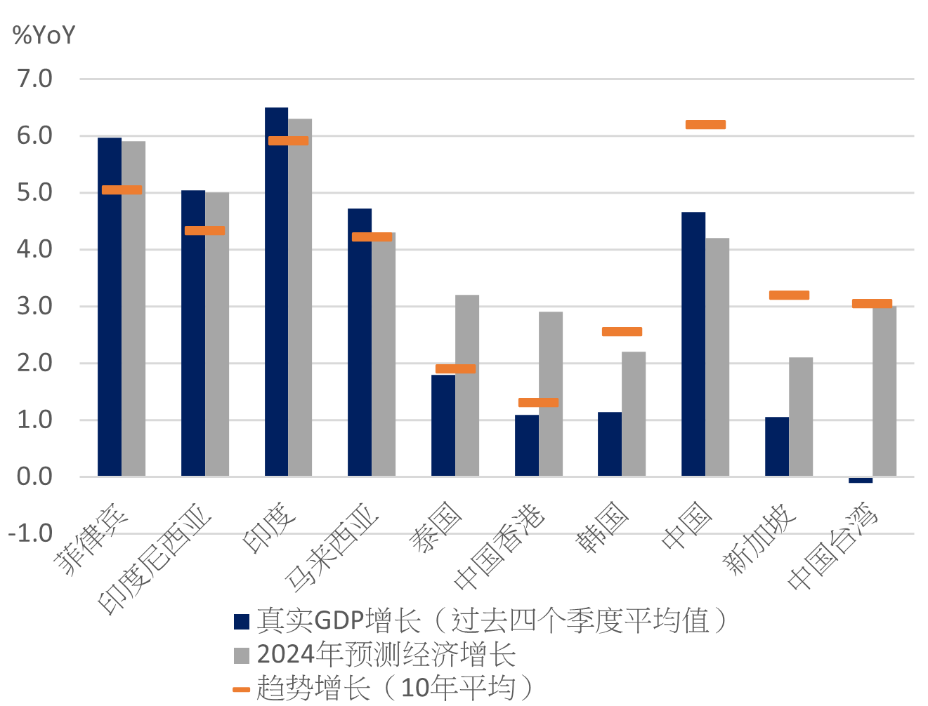 资料来源：CEIC，国际货币基金组织《世界经济展望》