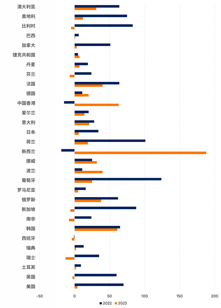 Zh Figure 2 Insolvency Growth Year On Year Change 737X1024