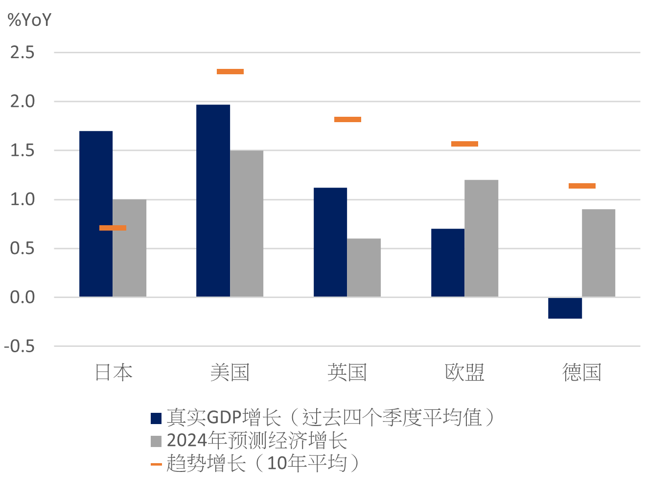 资料来源：CEIC，国际货币基金组织《世界经济展》