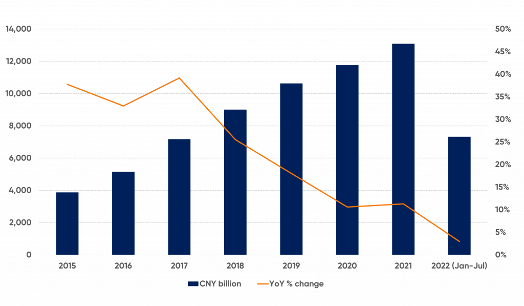 Fig 1 Online Retail Sales Of Goods And Services China 1024X597