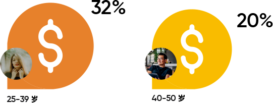7 Gb