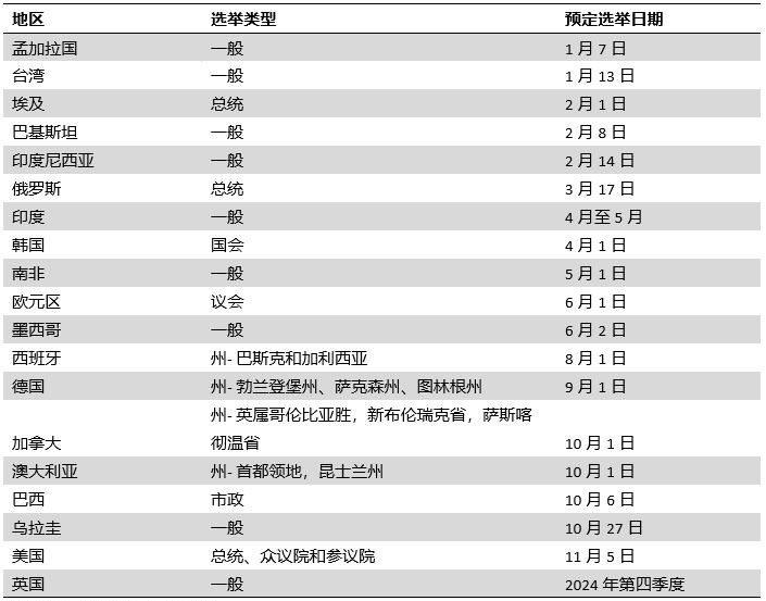 资料来源：新闻报道，汇丰银行，NDI