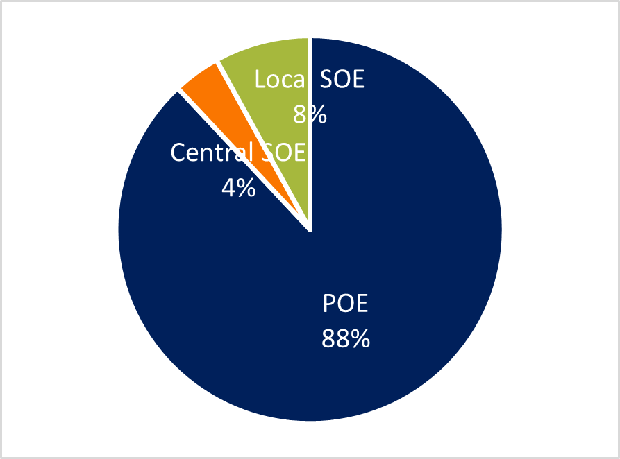 Defaulted onshore and offshore bonds issued by Chinese entities between 2020 and 10 October 2023