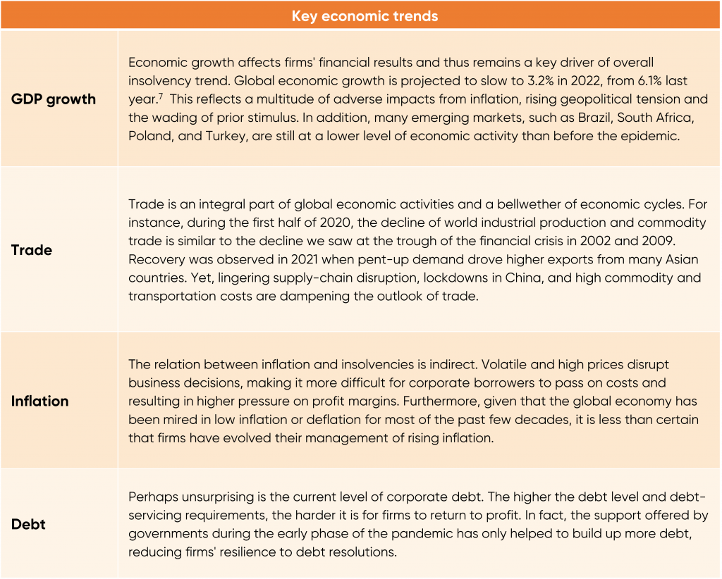 Table 2 Economic Outlook And Insolvency Correct 1024X822