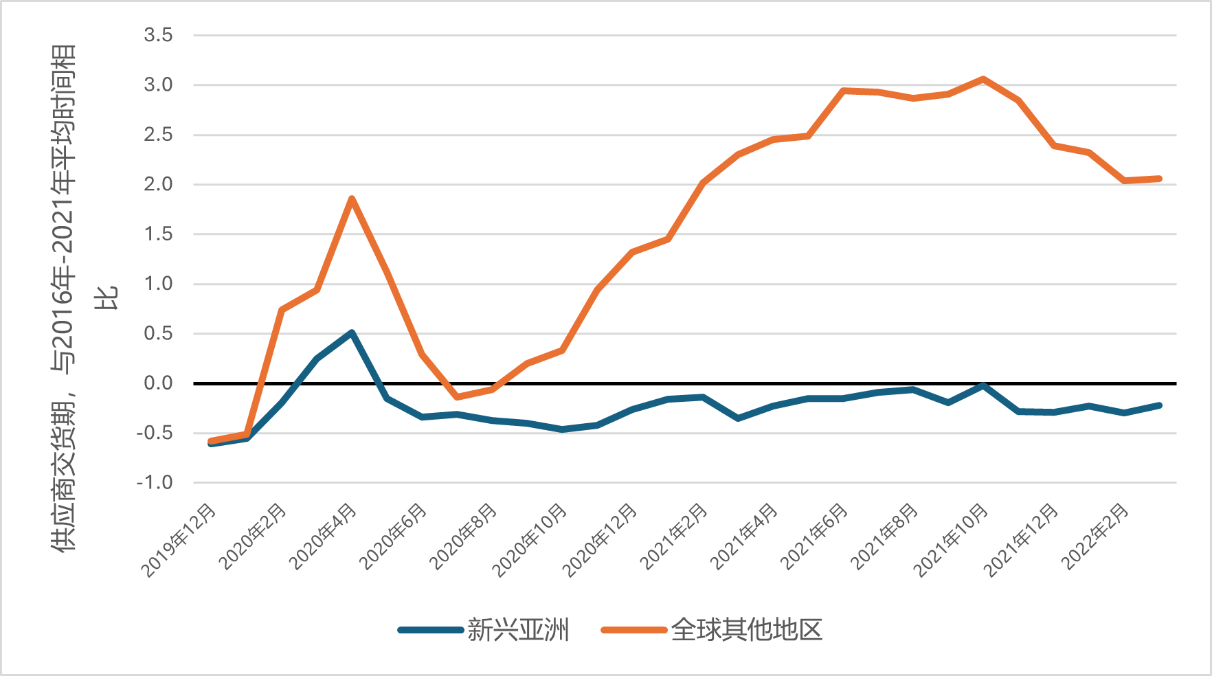 资料来源：CEIC数据公司；《世界经济展望数据库》，国际货币基金组织，2021年10月。数据点由亚洲开发银行计算得出。