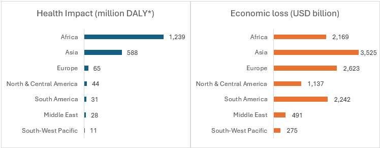 Exhibit 5: Projection of health and economic impacts due to climate change by 2050 