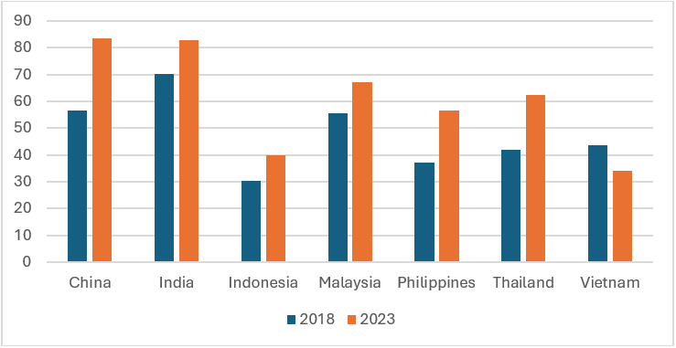 General government gross debt as % of GDP